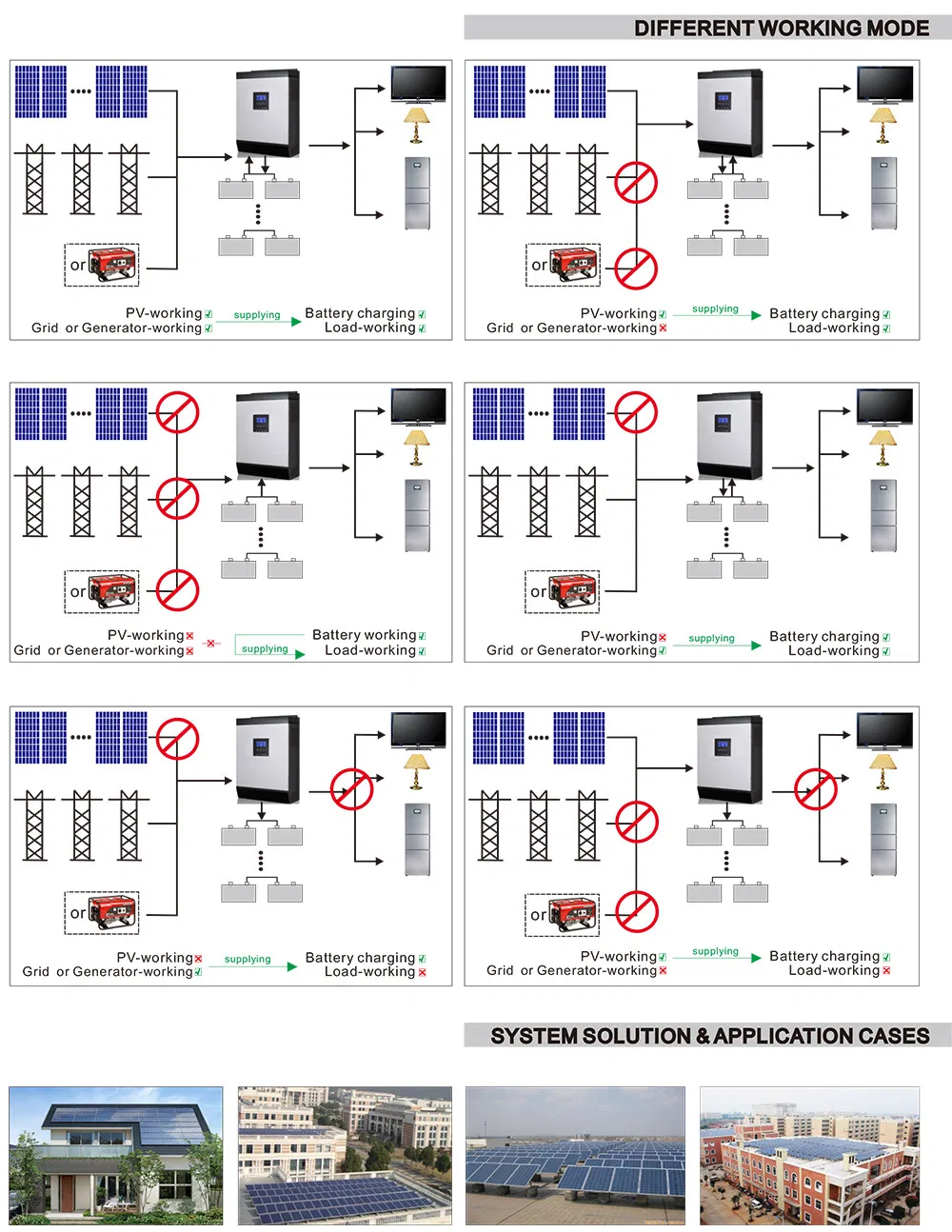 1kVA Inbuilt 50A PWM Solar Controller Pure Sine Wave Hybrid Solar Power System Inverter (QW-1kVA1250)