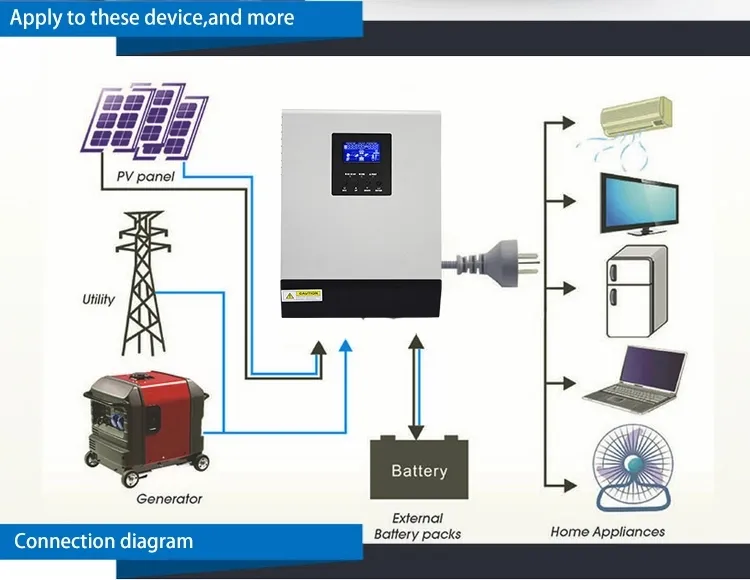 1kVA Inbuilt 50A PWM Solar Controller Pure Sine Wave Hybrid Solar Power System Inverter (QW-1kVA1250)