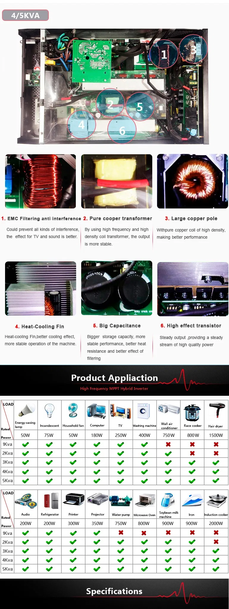 1kVA Inbuilt 50A PWM Solar Controller Pure Sine Wave Hybrid Solar Power System Inverter (QW-1kVA1250)