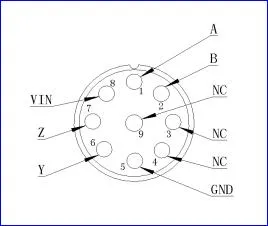 2 Degree Bias Stability Gyroscope Integrated Inertial Navigation Sensor System