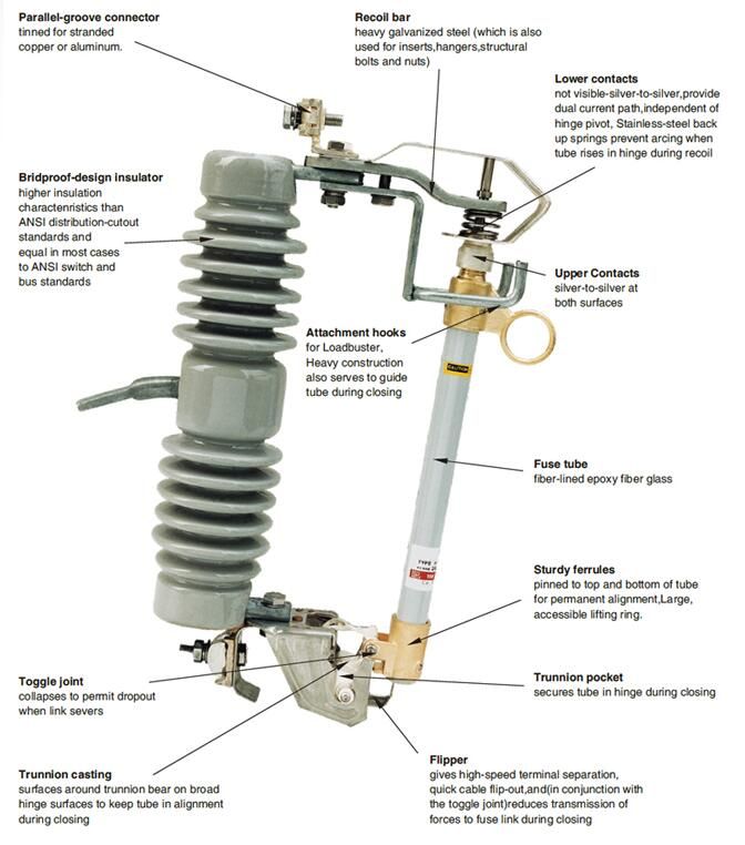24kv Outdoor High Voltage Porcelain Drop-out Fuse Cutout