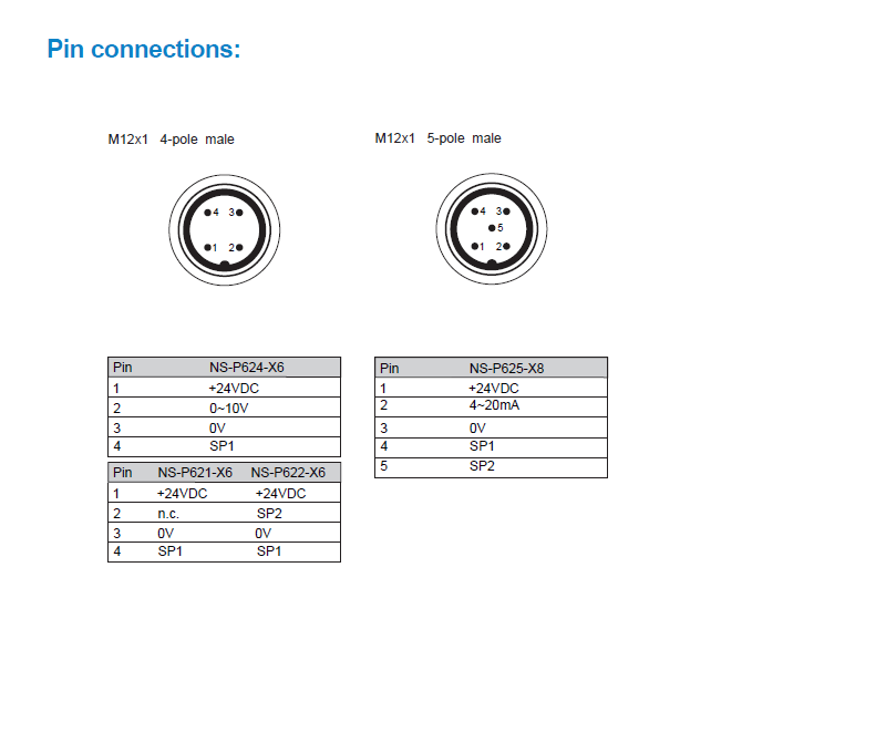 4-20mA Temperature Compensated Sealed Gauge Absolute Pressure Switch