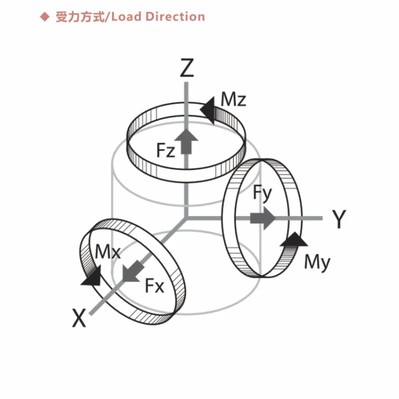 6 Axis Torque Load Cell 10nm to 190nm 150n to 3000n (B521)