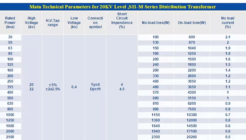 China Supply 3 Phase Oil Immersed 2mva Power Distribution Transformer S9 S11 S15 Power Distribution 30-2500 kVA Electric Transformer