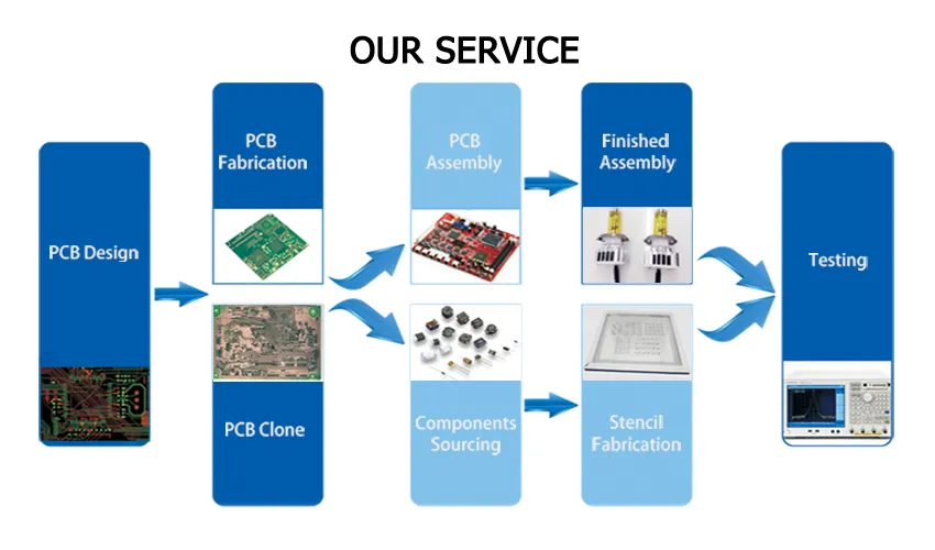 Computer Motherboard Manufacturer in Shenzhen
