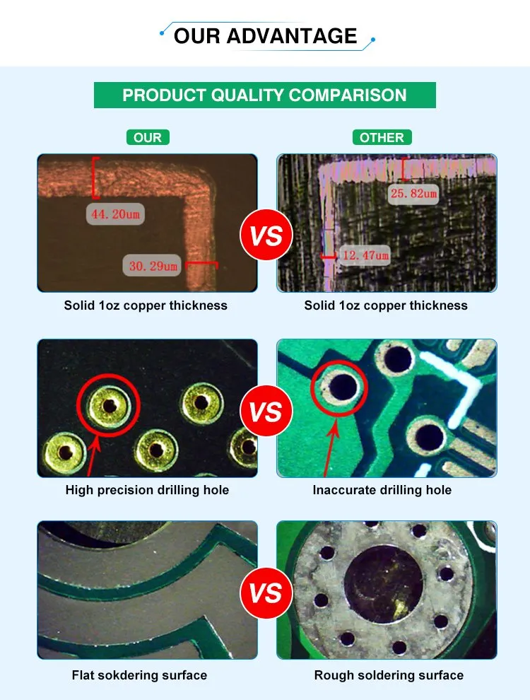 Custom Electronic PCB Board 1.6mm 1oz Circuit Board Supplier PCB