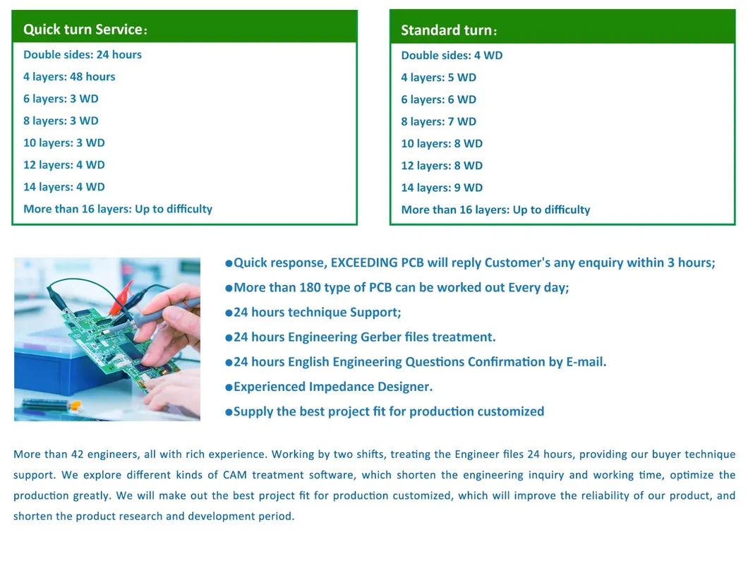 Custom Multilayer 6-Layer 10-Layer Blind Buried Board HDI PCB Board