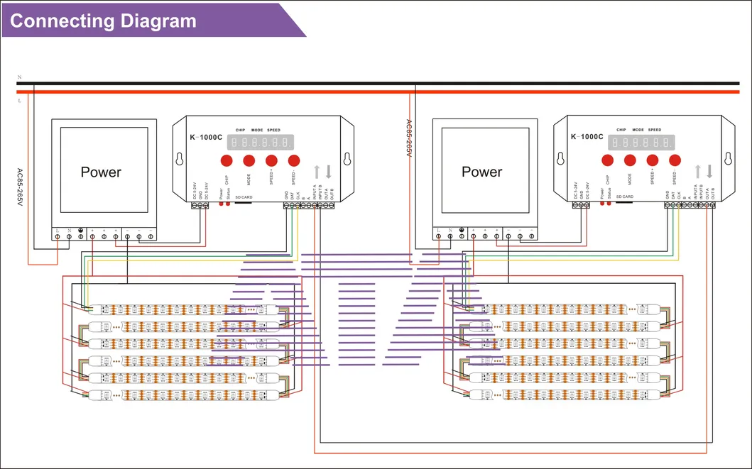 DC5V/12V/24V 2048pixels Programmable Apa102 Sk6812 Ws2812b Ws2811 Pixel Strip RGB LED Controller