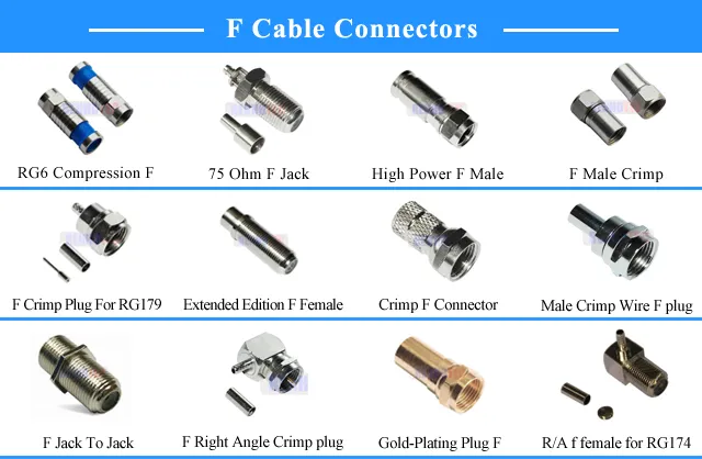F Female Bulkhead Connector Panel Mount