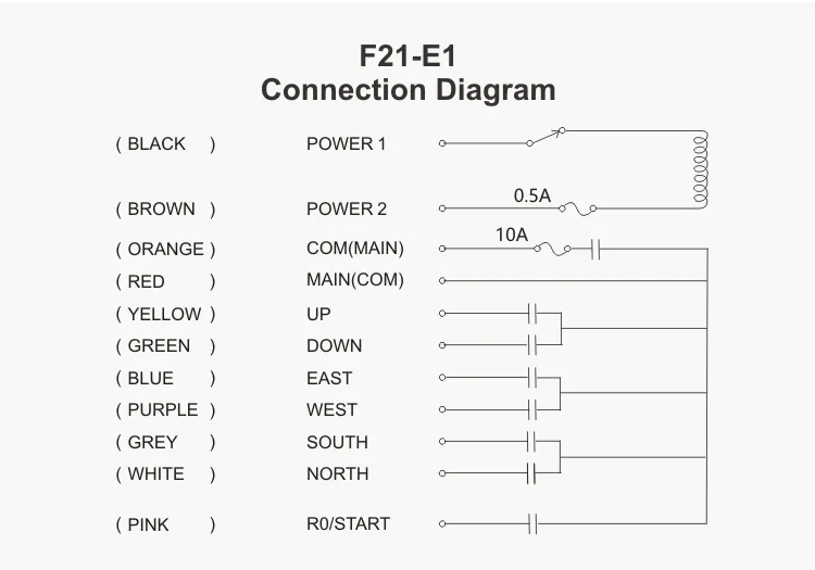 F21-E1 12V 36V 220V 380V 440V Telecrane 6 Push Buttons Industrial Multiple Eot Crane Hoist Remote Remote Controller