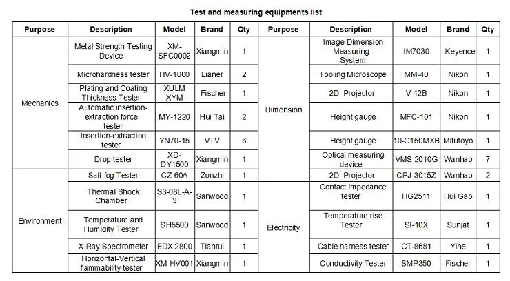 Fpic Samtec Connector 1.27mm PCB Single Row Double Row Y/U Port Female Header Single Row Double Row Y/U Port