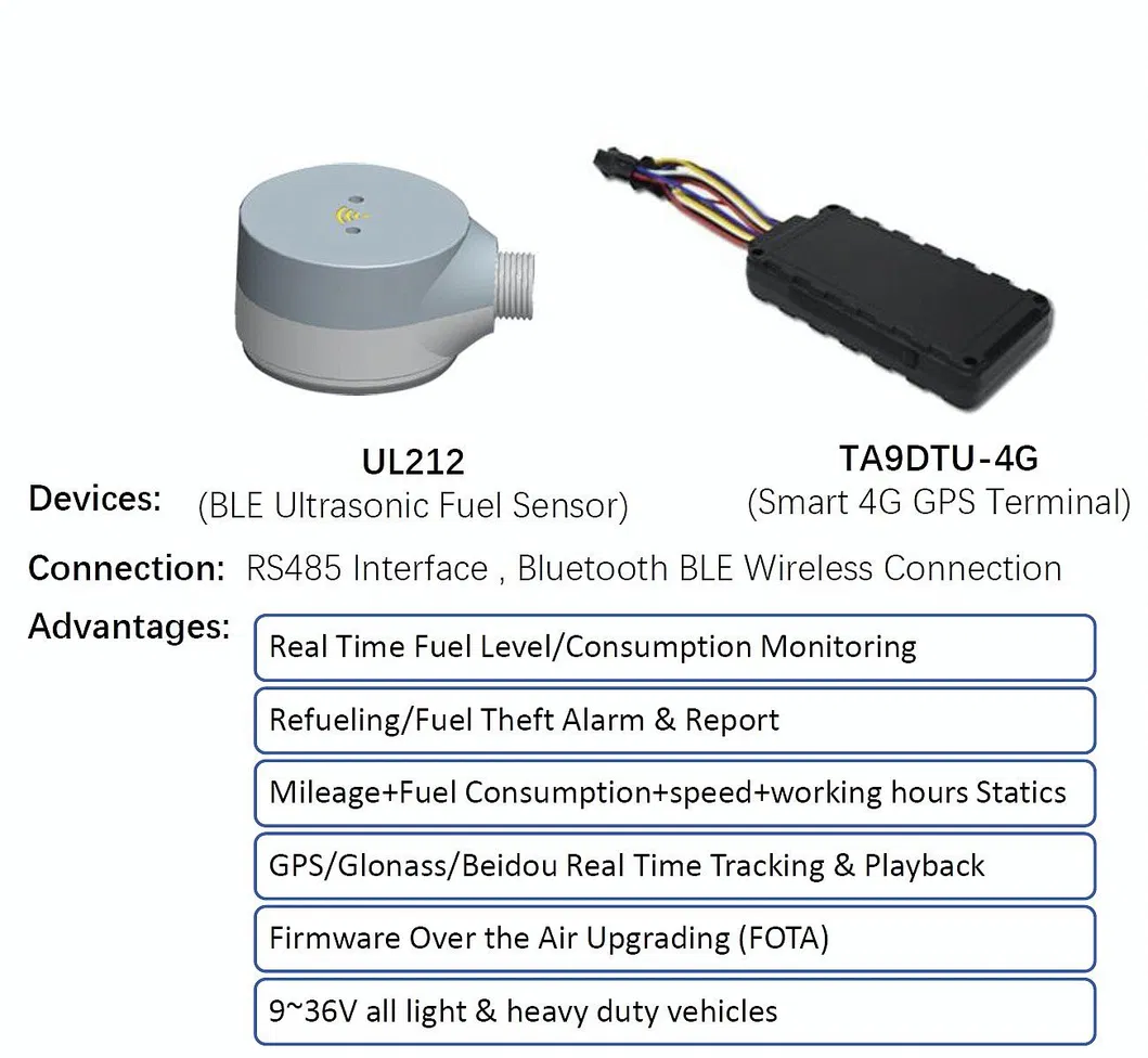 GPS Plaform Bluetooth RS232/RS485 Output Ultrasonic Fuel Level Detector for Fleet Management