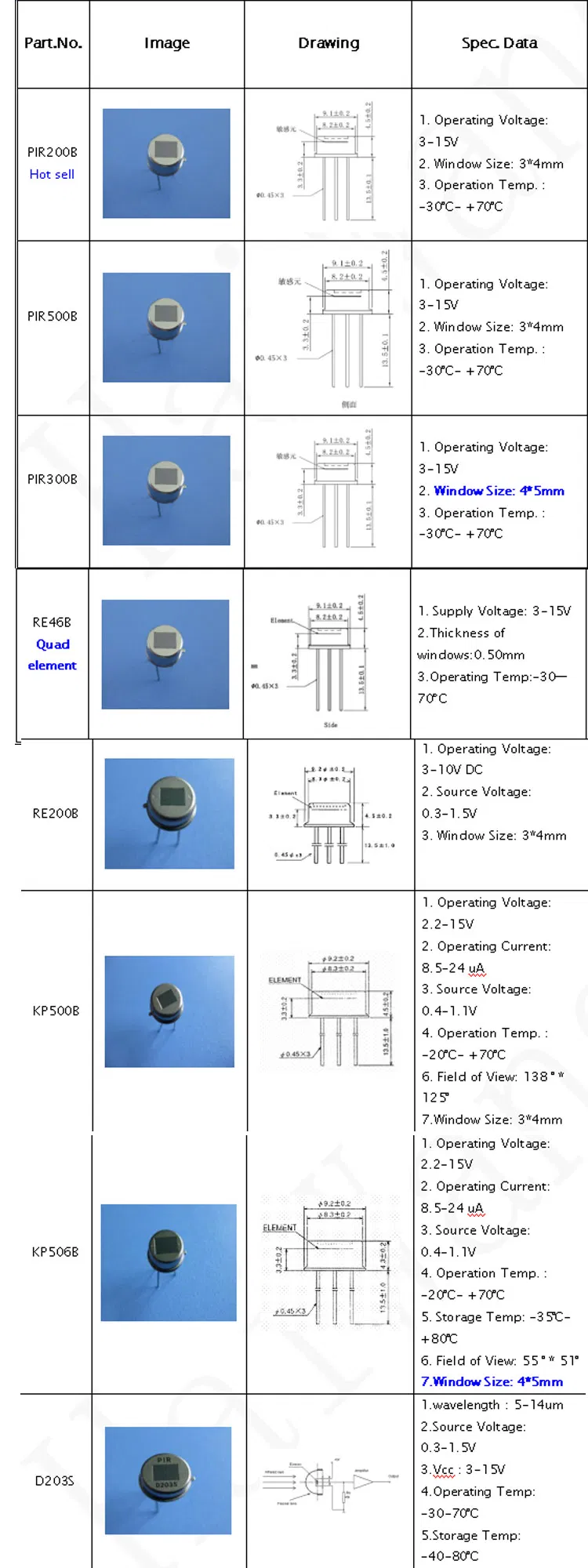 High End Dual Element Detector Designed for PIR Alarms Lhi968
