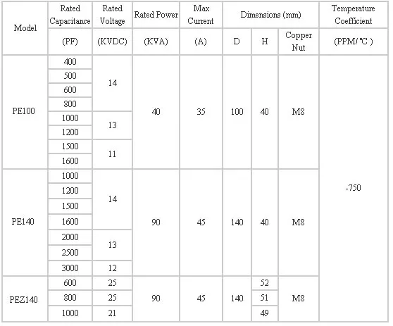 High Frequency Disc Power Vacuum Capacitor (PE100, 1000PF, 13KV, 40kVA)