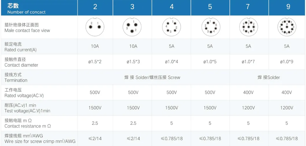 Holi 9pins Waterproof Solder Wire Sockets
