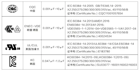 Hqx-X2 0.01UF 250/275/280/300/310V 10*9*4 P=7.5 Utx Cbb62 Metalized Polypropylene Box Type Film Capacitor with Safety Approvals