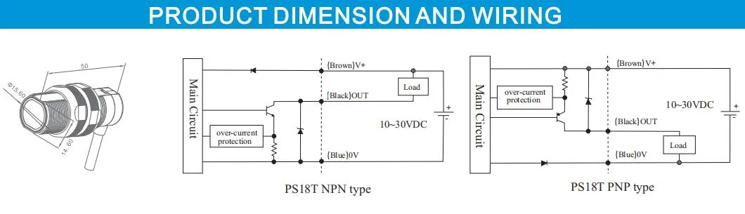 Infrared Opposed Optical Sensor for Automatic Grand Revolving Doors