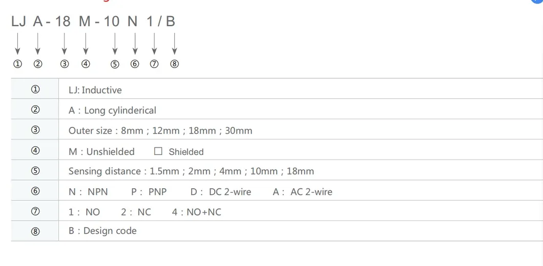 Lja/B8m-18n2 M8 Threaded Cylindrical Inductive Proximity Sensor DC NPN+Nc