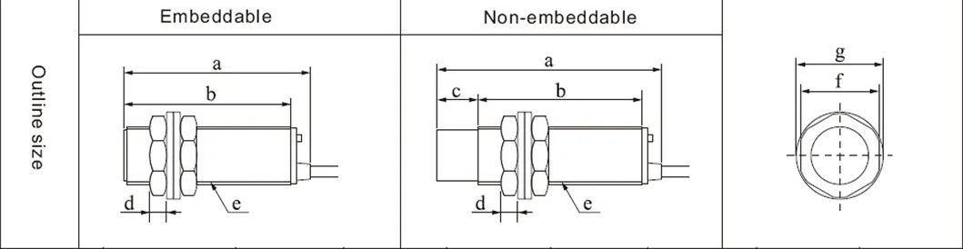 Lja30m-18n2 M30 Cylindrical Inductive Proximity Sensor 18mm Distance NPN