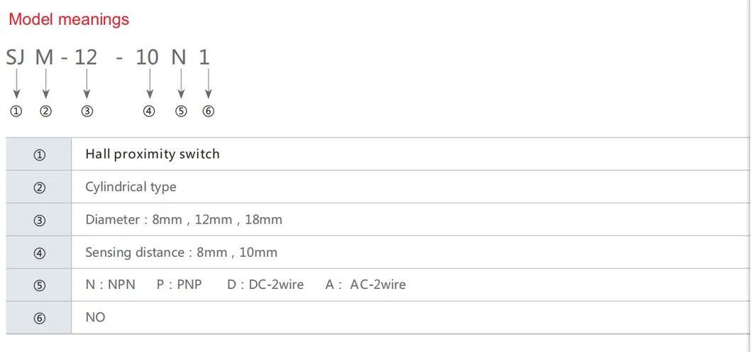 M42 Round Type Inductive Proximity Sensor with 18mm Sensor Distance
