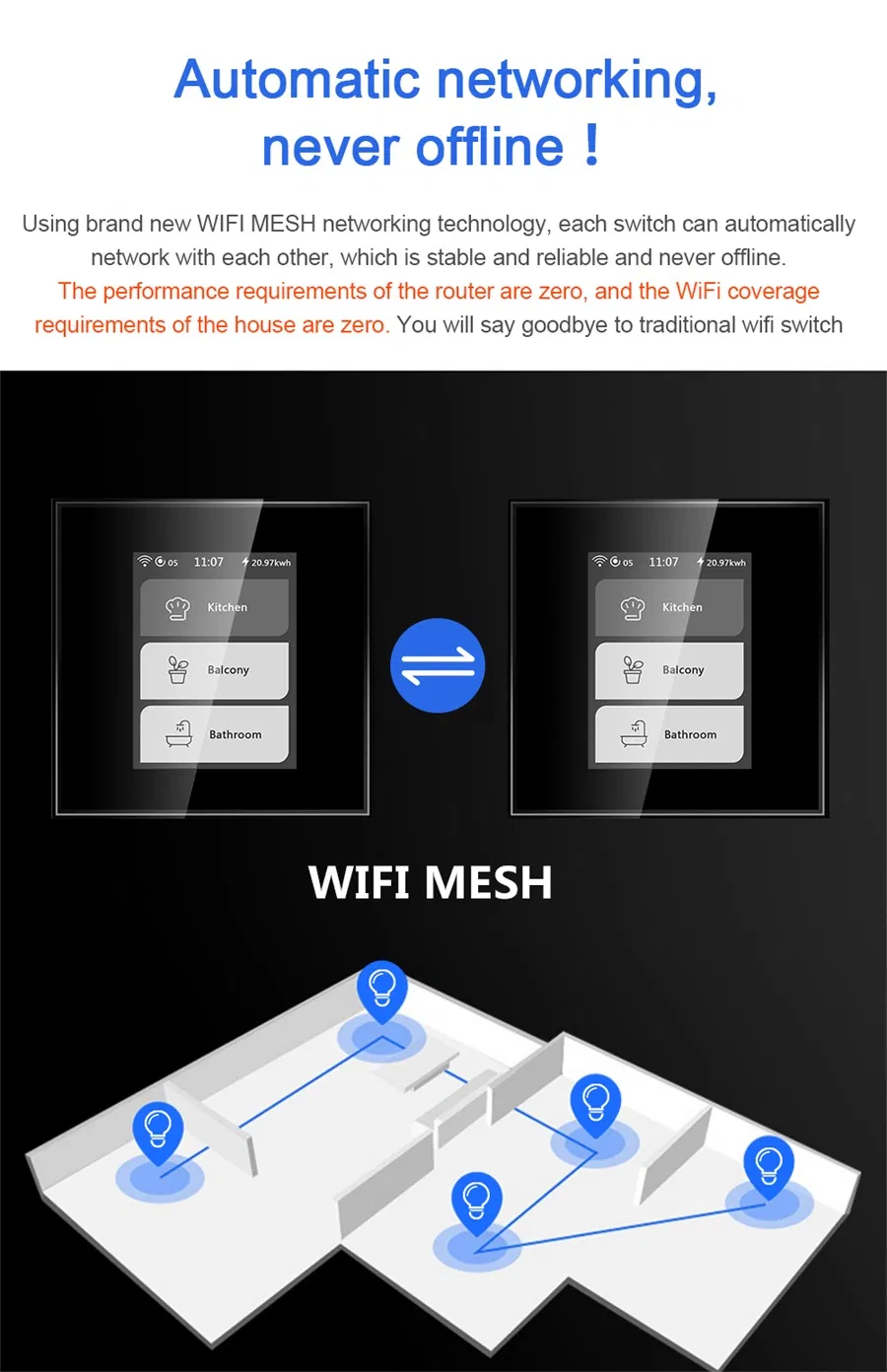Never off Line Lanbon Touch Screen Smart Switch Compatible Google Amazon Home Kit Tuya