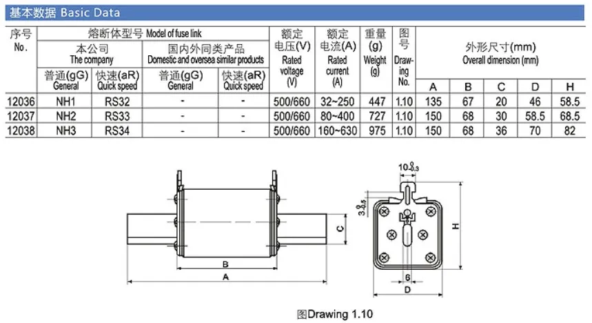 Nh Series Low Voltage HRC Fuse Link
