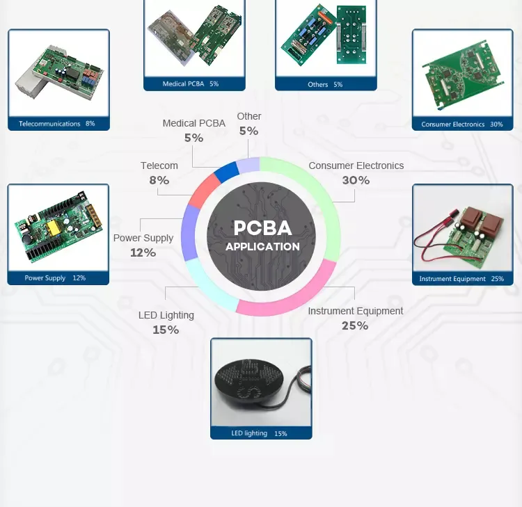 One-Stop Service Fr4 Electronic Printed PCB Circuit Board PCBA