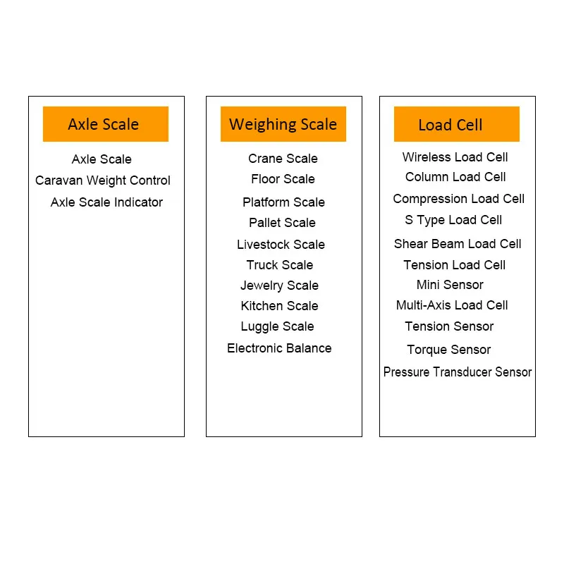 Overhead Crane Sensor Tension Load Cell 200t
