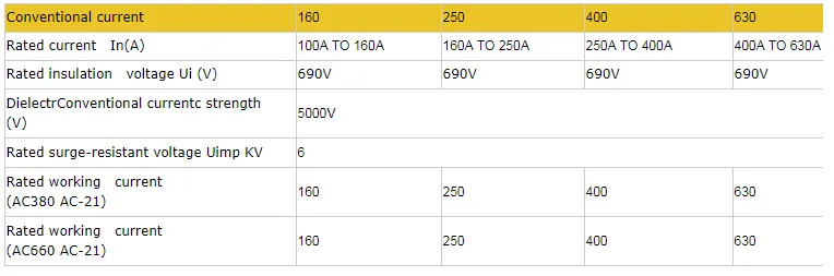 Photovoltaic DC Isolator Switch Hglz-1600A 4p