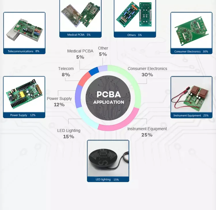 Professional Electronic PCBA Manufacturer for Automatic Machine Schematic Diagram Layout Design Services