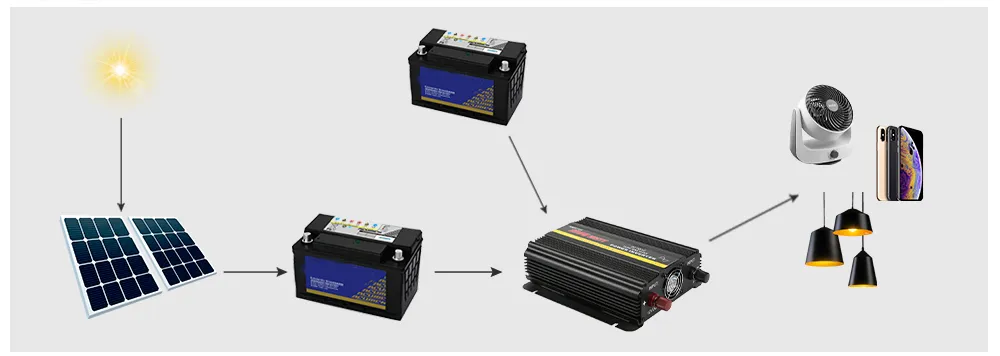 Pure Sine Wave Inverter DC 12V to AC 110V/220V 1000W Max 2000W Voltage Transformer Power Converter Solar Car Inverter