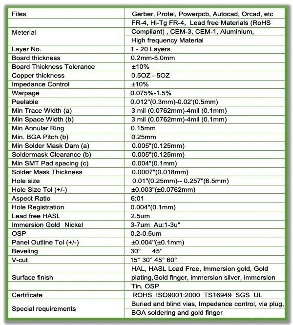 RoHS Compliant PCB Board/PCB Assembly