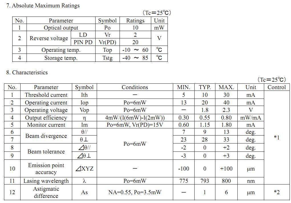 Salable 780nm 5MW Infrared Laser Diode To56 Package Laser Diode