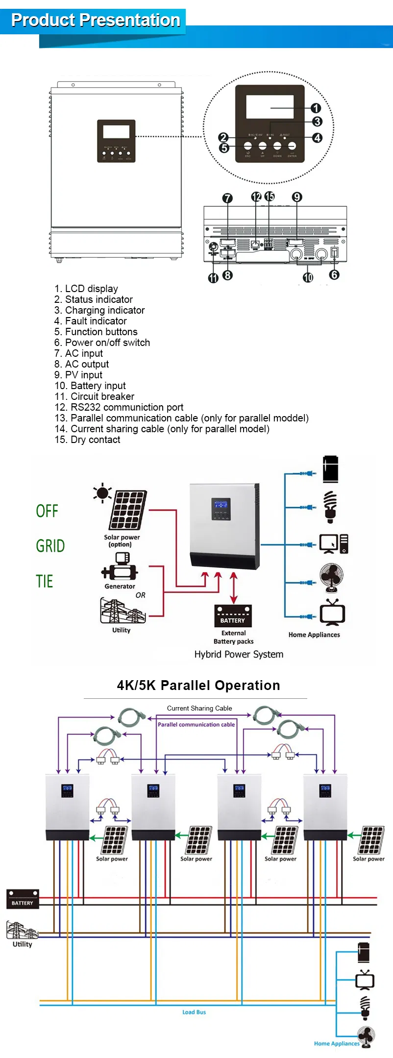 Sine Wave 3kVA Inverter Peaking 6000va PWM Invertor