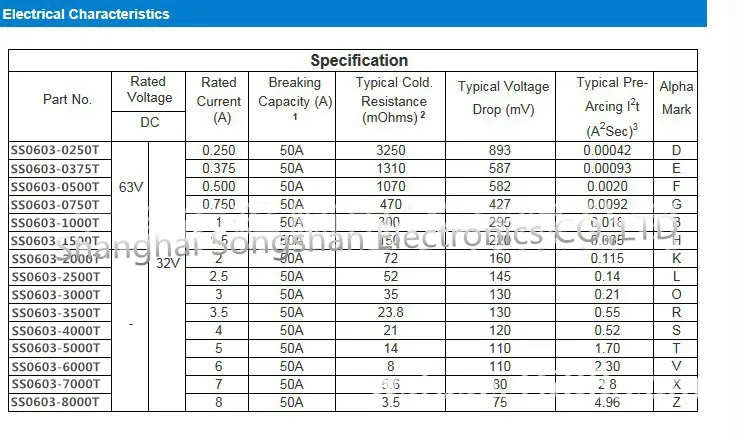 SMD 0603 FF Fuse-SMD Fuse- Fuse