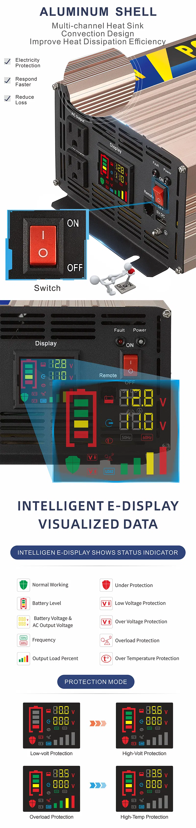 Sug Sgpd-2500W/2.5kw 12/24/48V to 110/220V High Frequency off Grid DC to AC Pure Sine Wave Power Solar Car Inverter