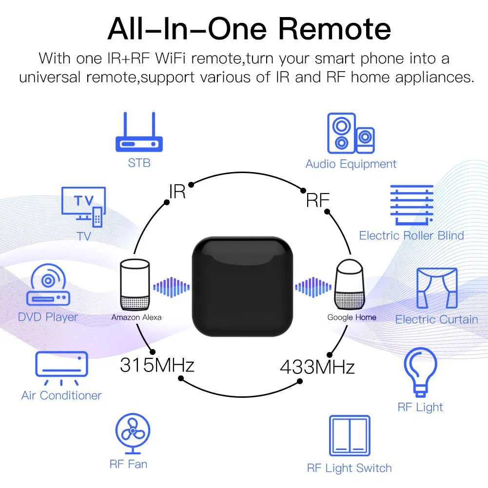 Tuya Smart Infrared+RF315+RF433 Infrared Remote Control All-in-One Smart Universal Air Conditioner TV Fan Smartlife APP Remote Control Alexa Acho Google Home
