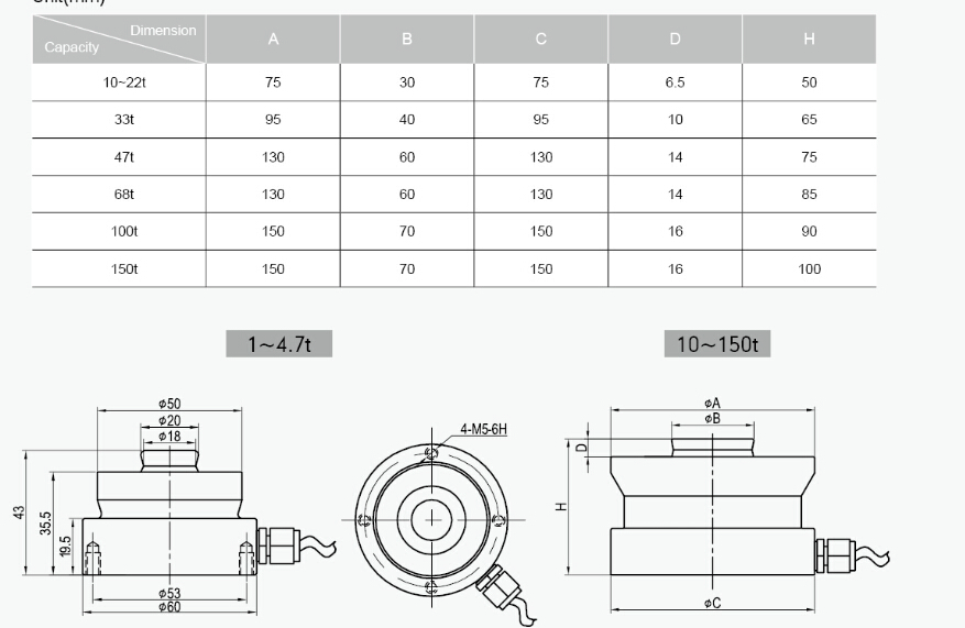 Weighing Equipment Quality-Assured High Accuracy Loadcell 5kg