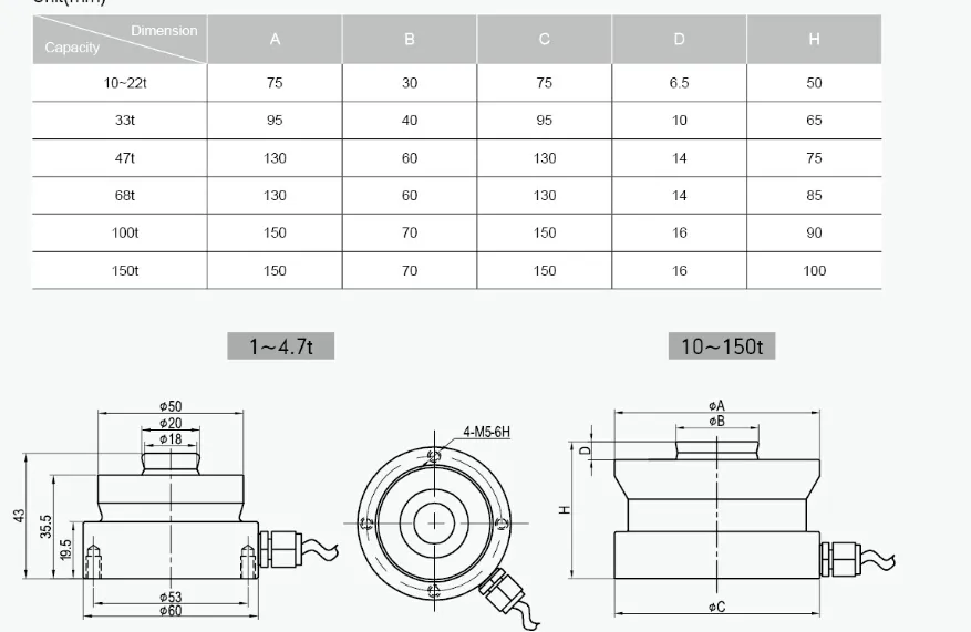 Weighing Equipment Quality-Assured High Accuracy Loadcell 5kg