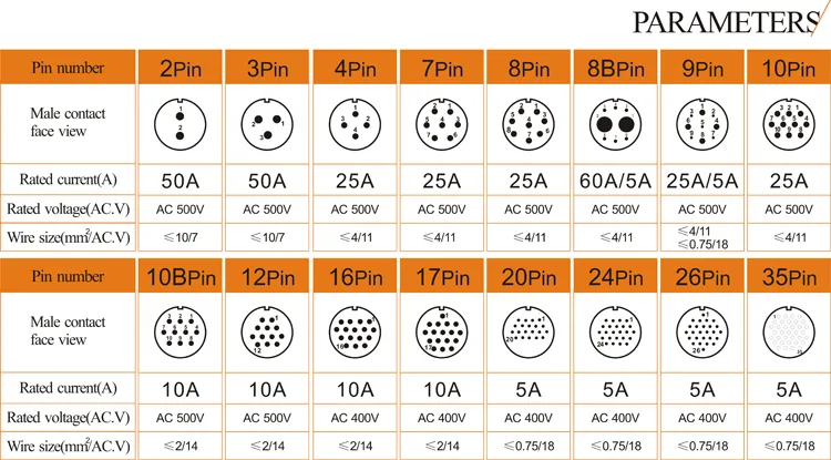 Weipu Wy28-TV Pre Insulated Cable LED Strip Light 2 Pin Coaxial Circular Connector